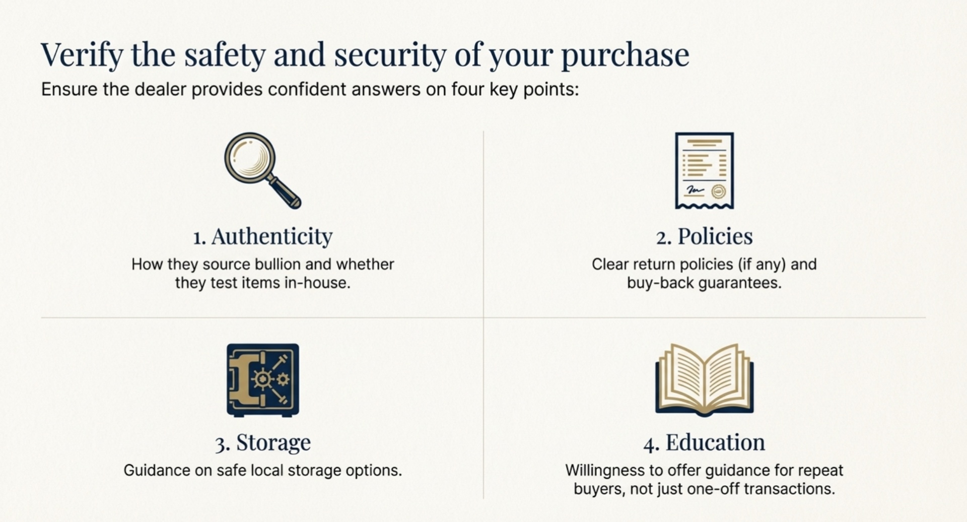 Step 4 – A local buyer’s checklist for gold and silver in Vienna