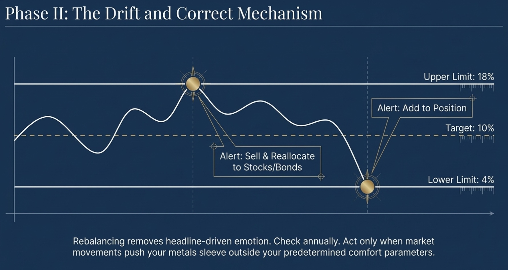 Rebalancing and staying within your rang
