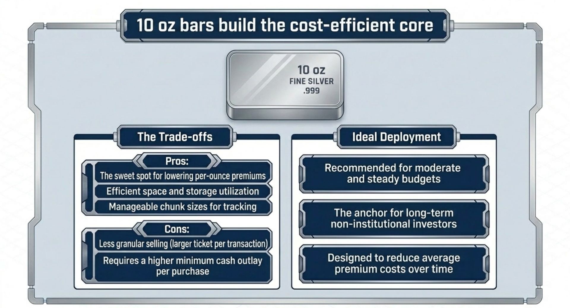 When 1 oz bars make the most sense