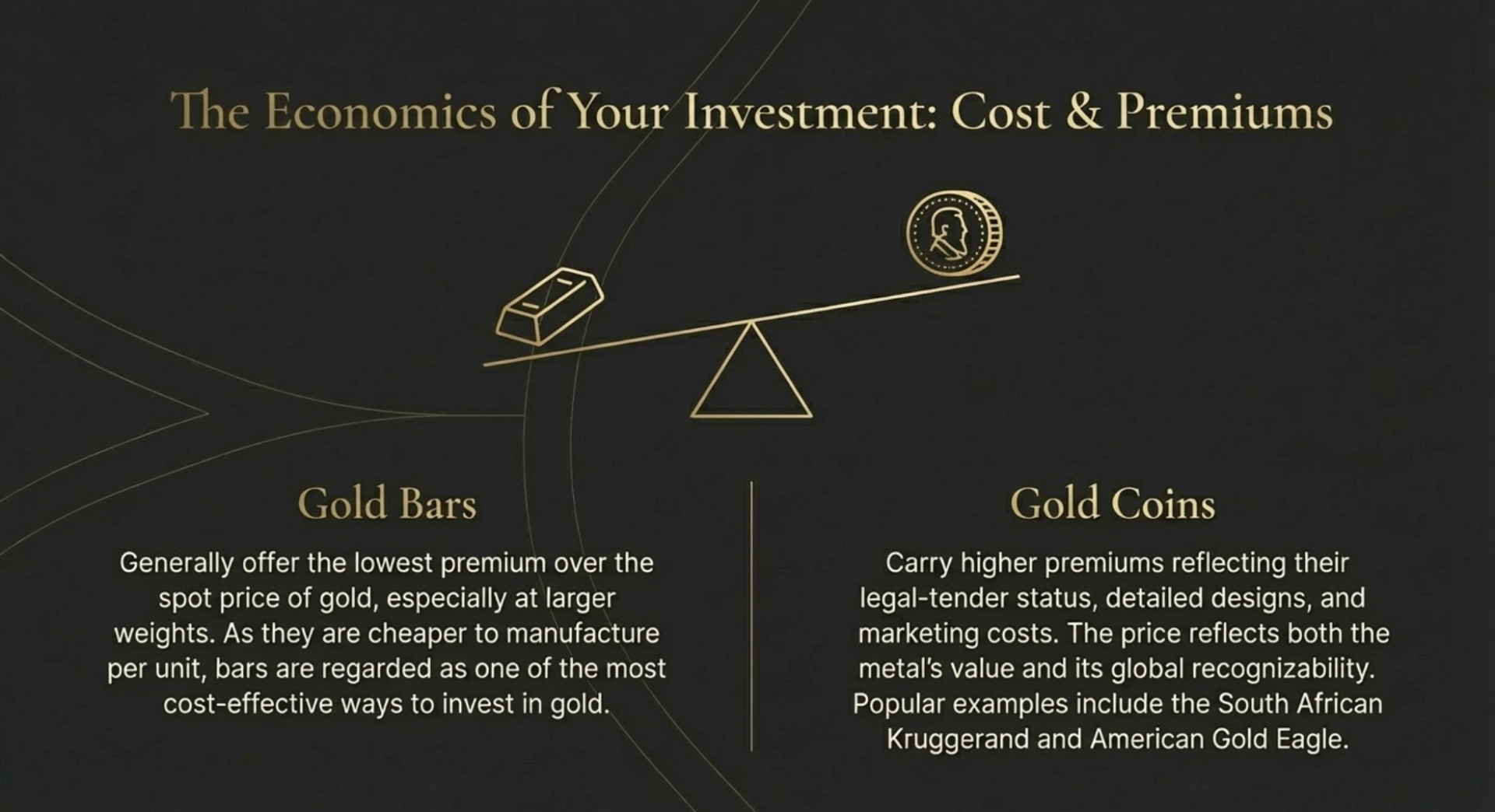 Graph illustrating the economics of investing in gold and premium assets, highlighting trends and potential returns.