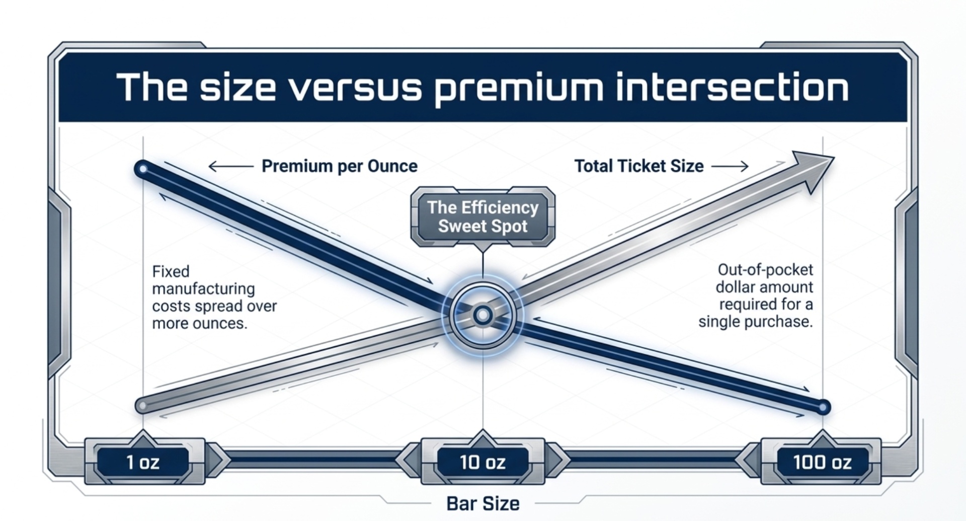 Liquidity, resale, and “breakability”