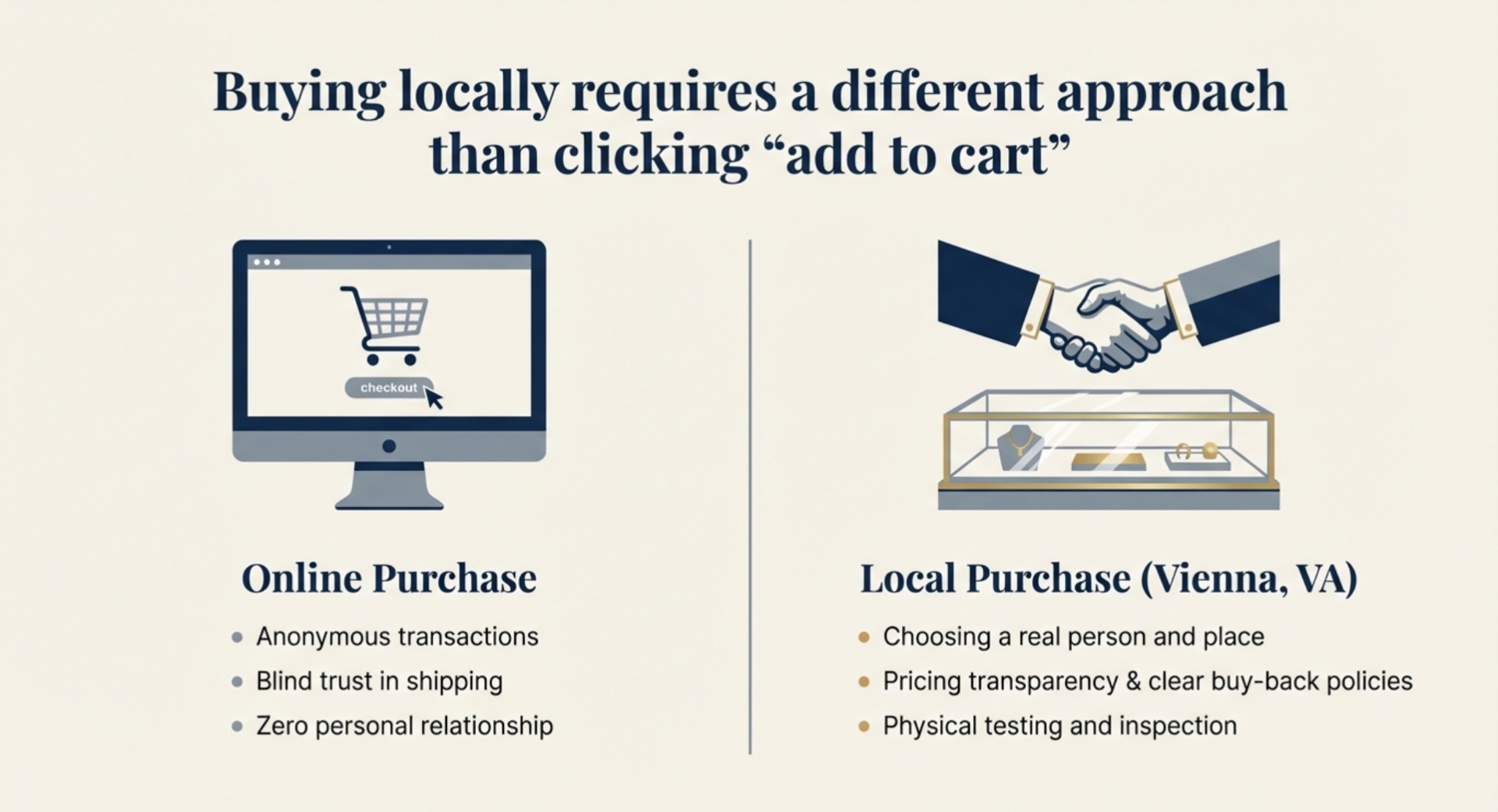 Buying Gold and Silver in Vienna, VA: A Local Buyer’s Checklist