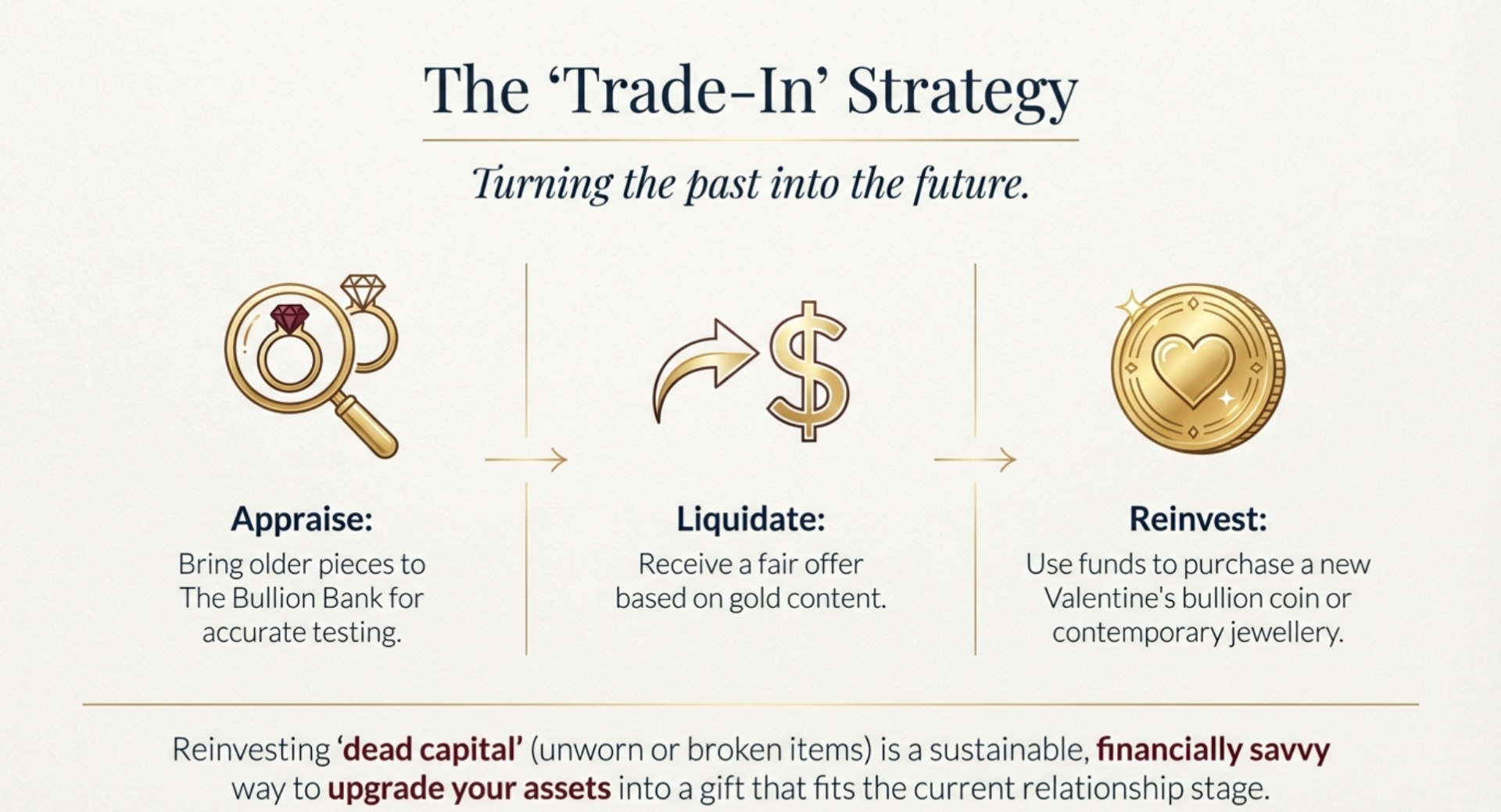 Turning Old Jewelry into a New Valentine’s Gold Gift