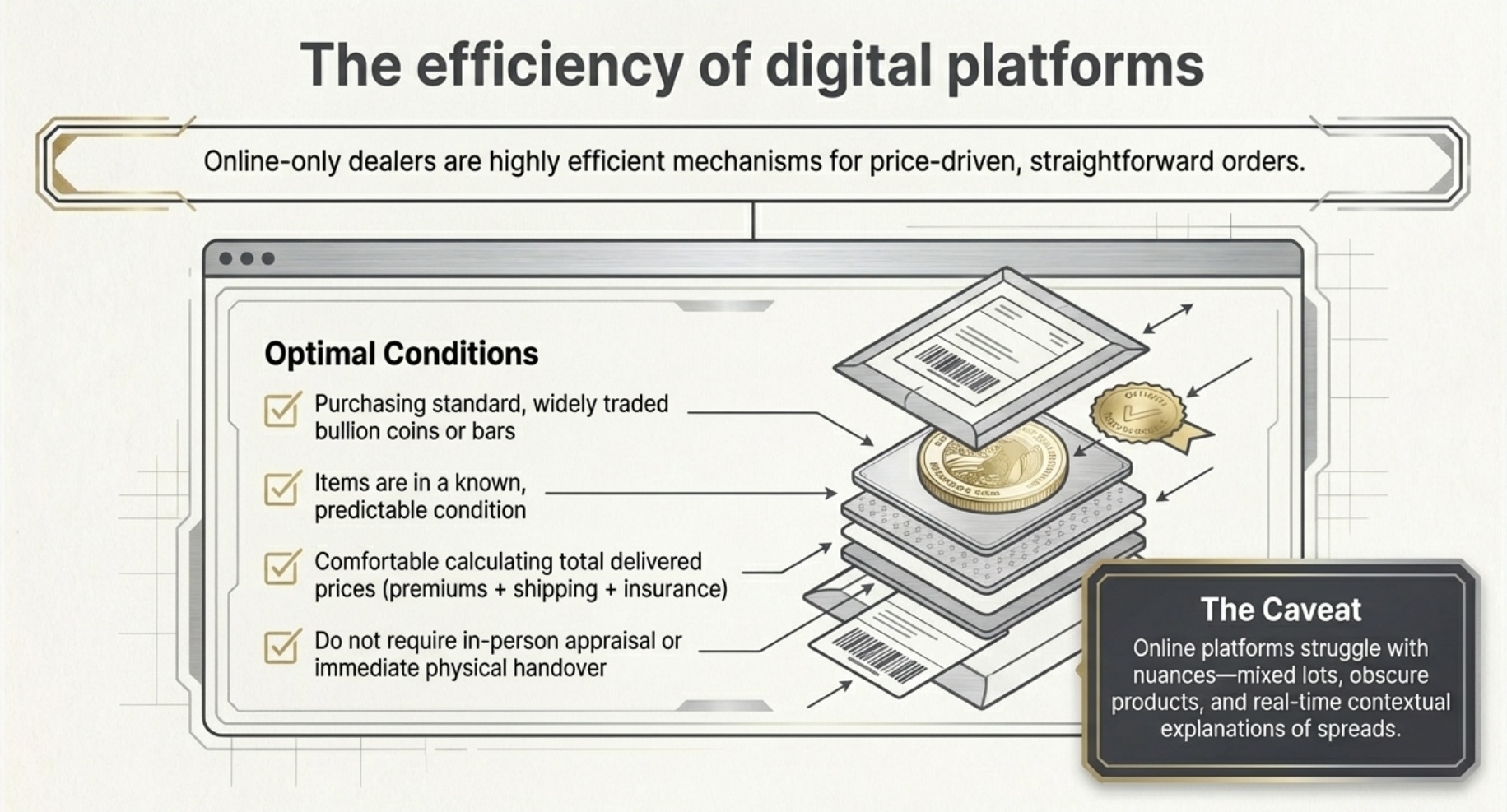 When online‑only platforms make sense