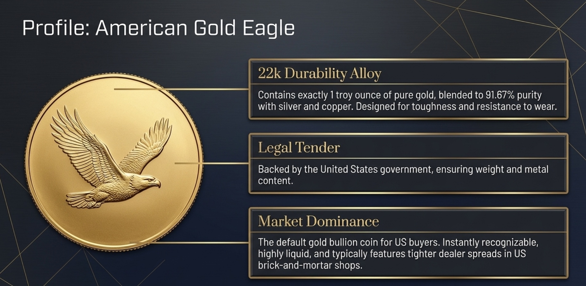 American Gold Eagle – the US standard