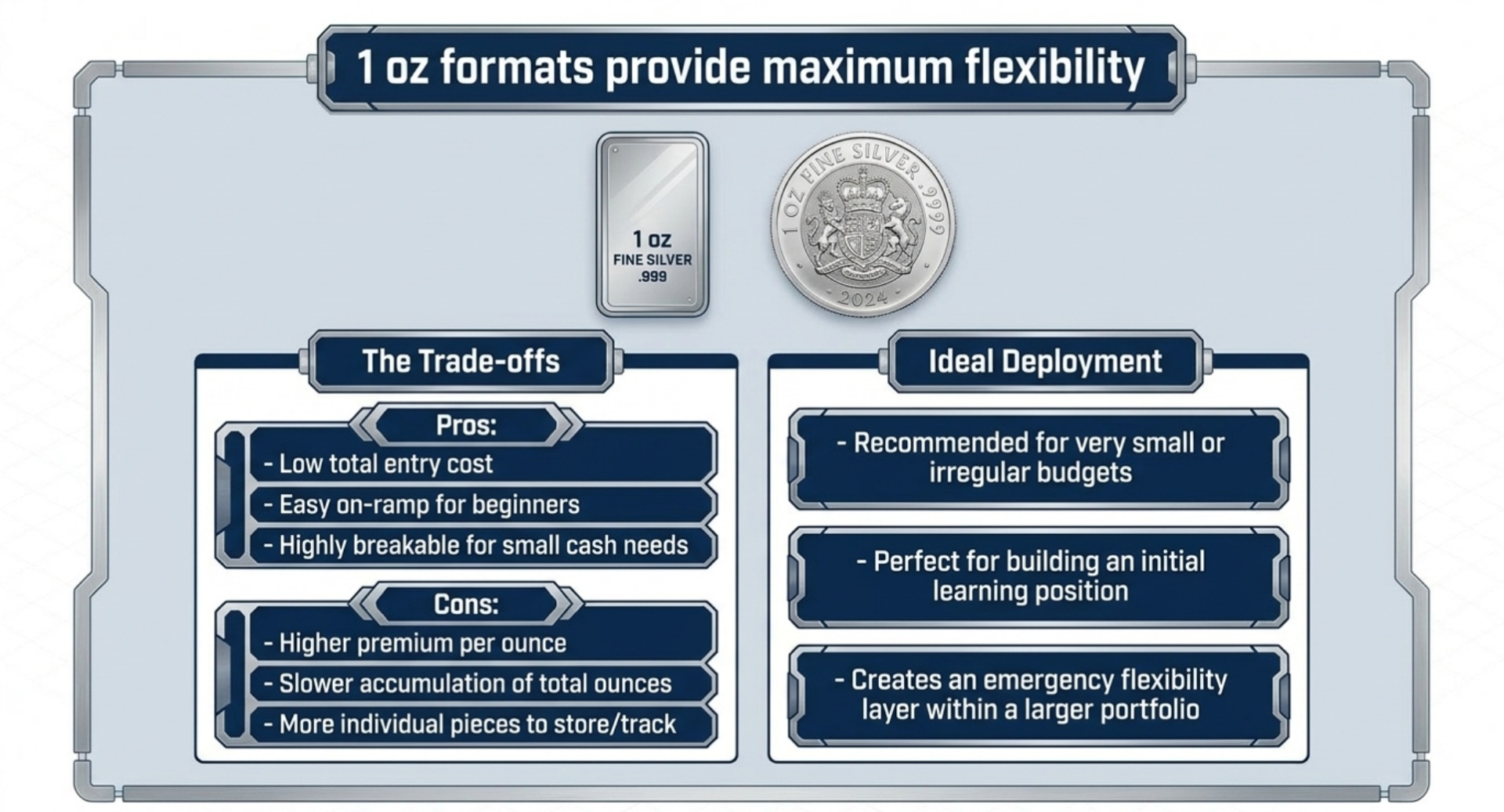 What never changes when choosing silver bar size