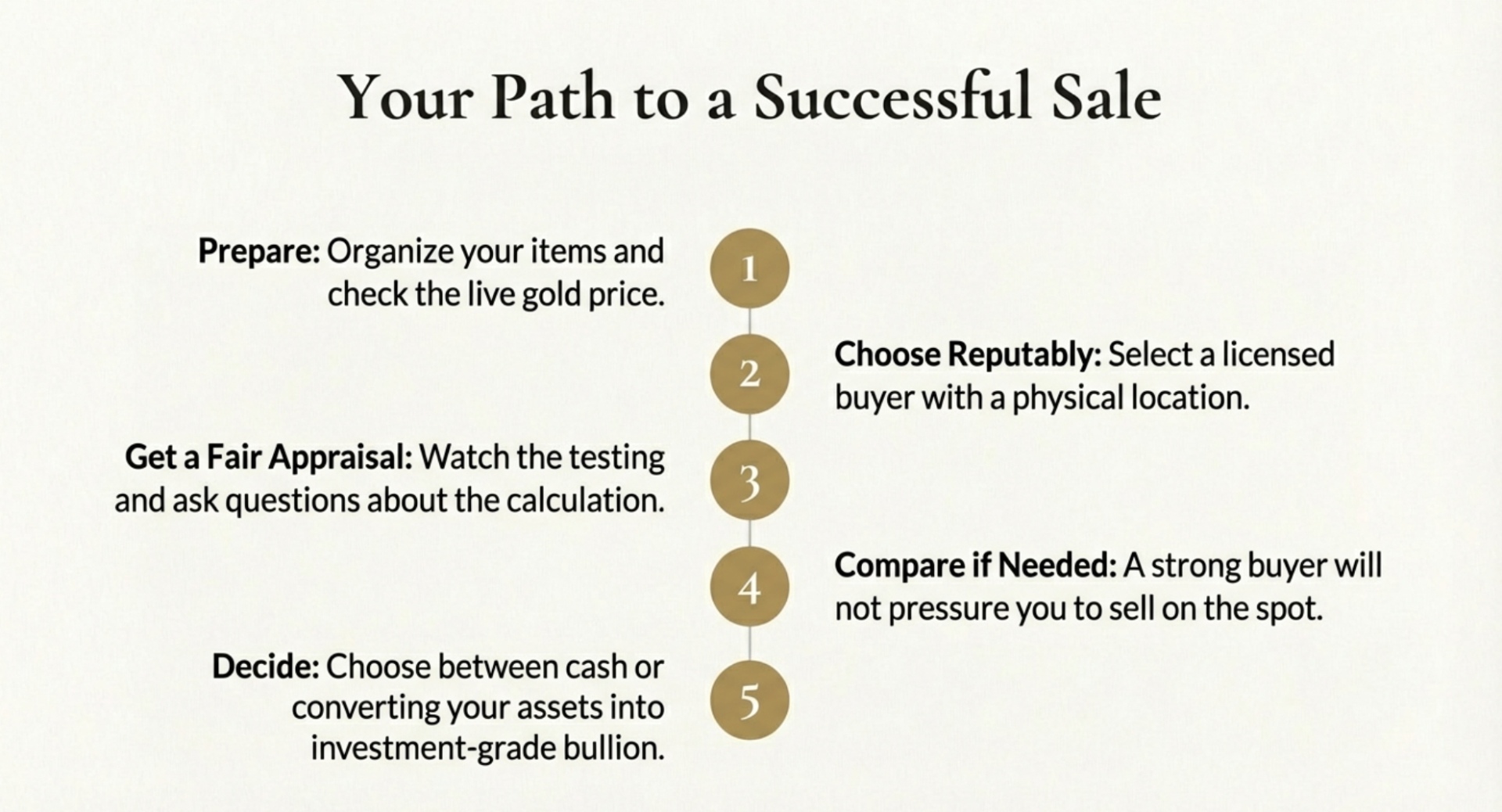 Step‑by‑Step: How to Sell Gold Jewelry for the Best Price