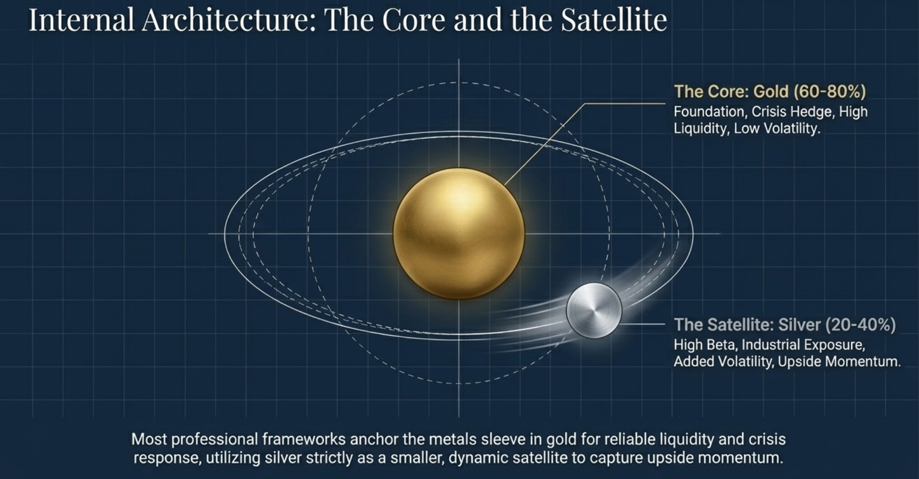 Balancing gold vs silver inside your metals sleeve