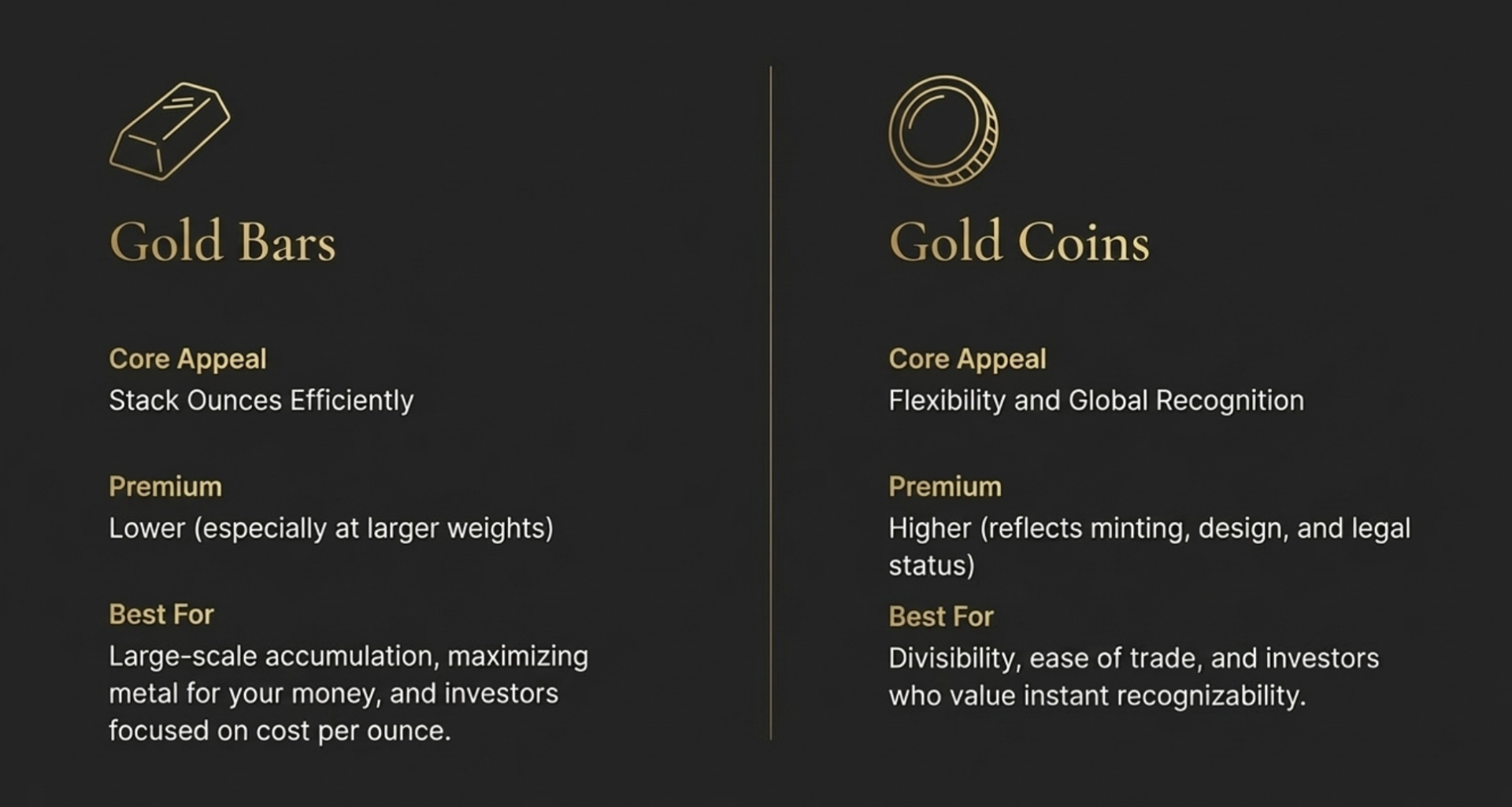 A comparison of gold bars and gold coins, showcasing their distinct shapes and sizes side by side.