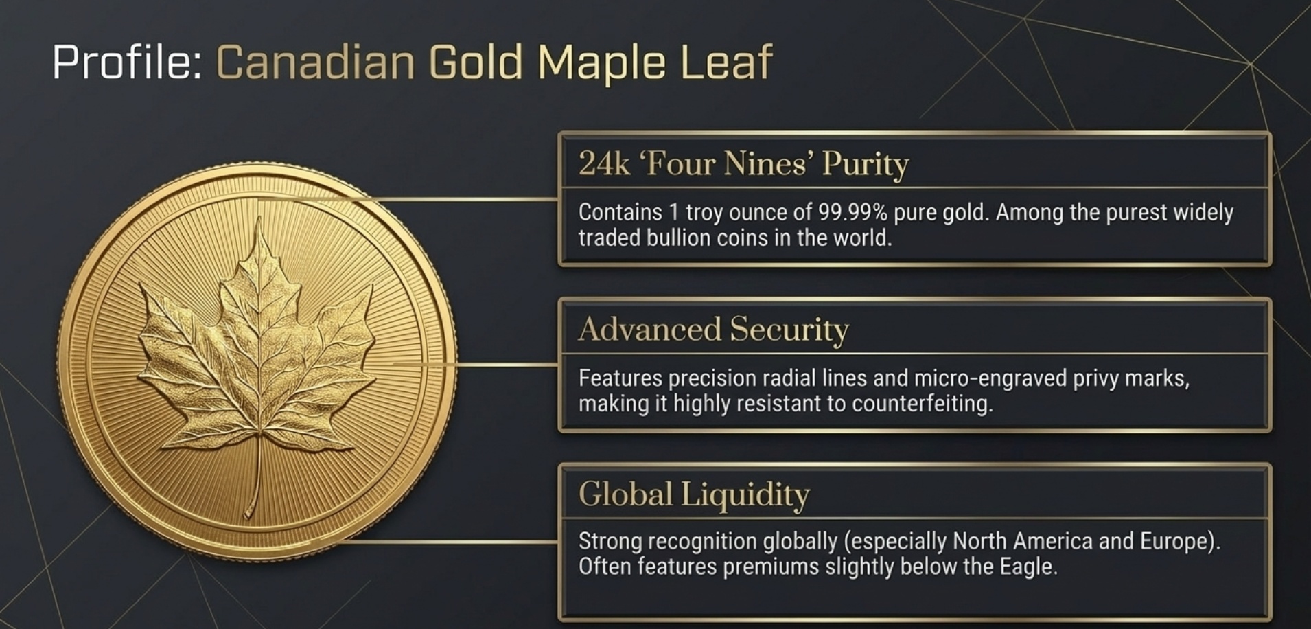 Canadian Gold Maple Leaf – high‑purity workhorse