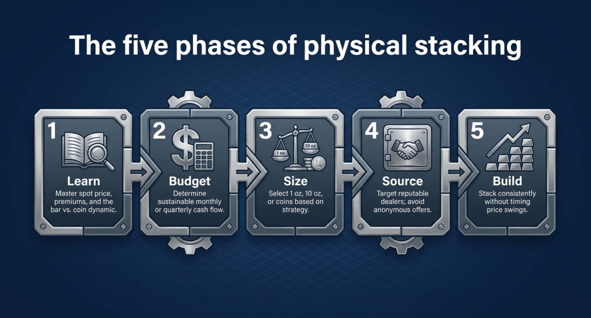 How to start investing in silver step by step