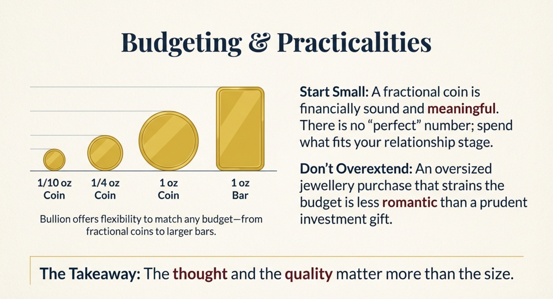Budget and Practicalities: How Much Should You Spend?
