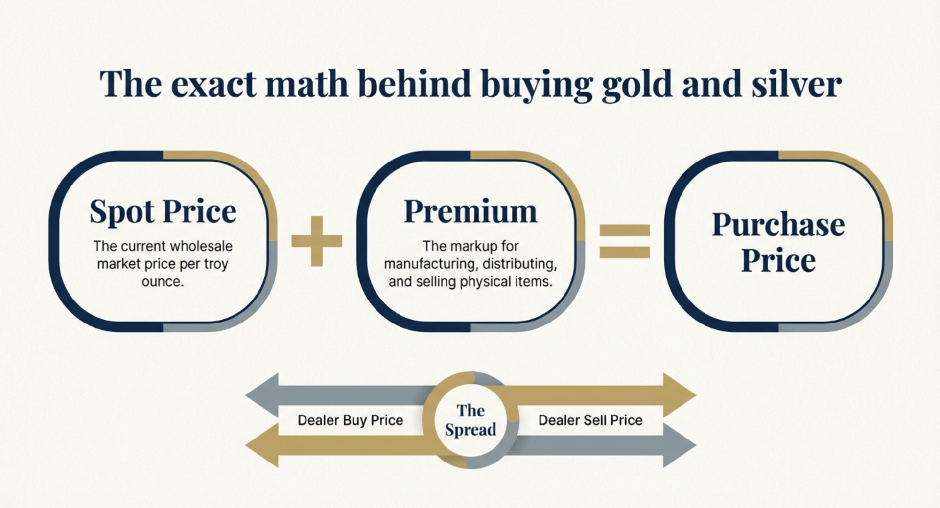 Step 2 – Understand basic pricing before you visit