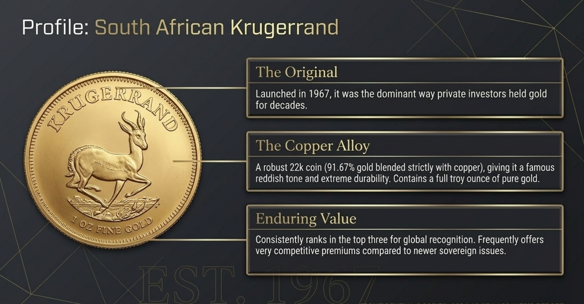 South African Krugerrand – the original bullion coin