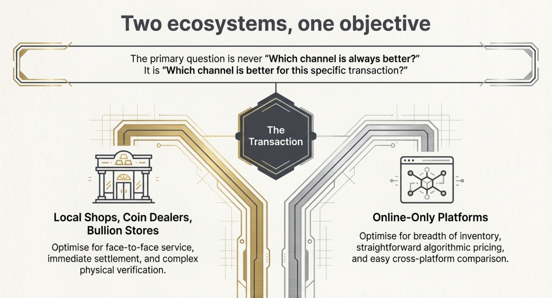 Local vs online gold and silver at a glance