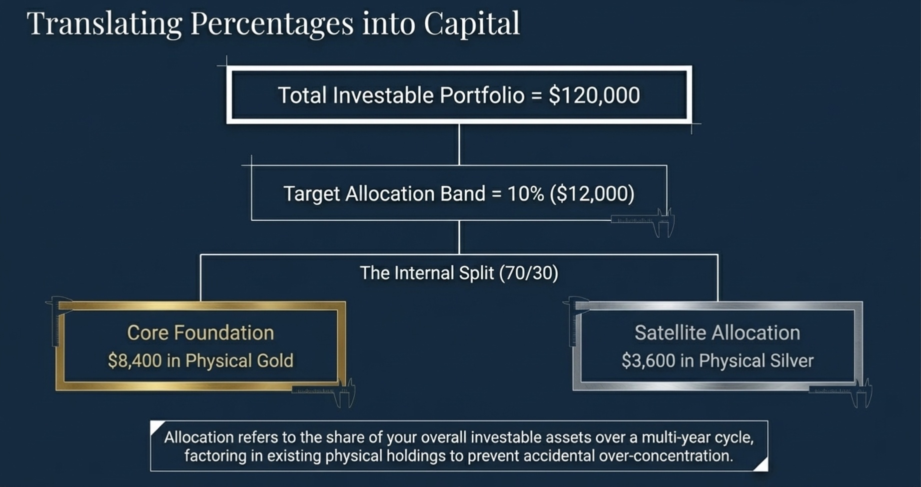 Turning percentages into real numbers
