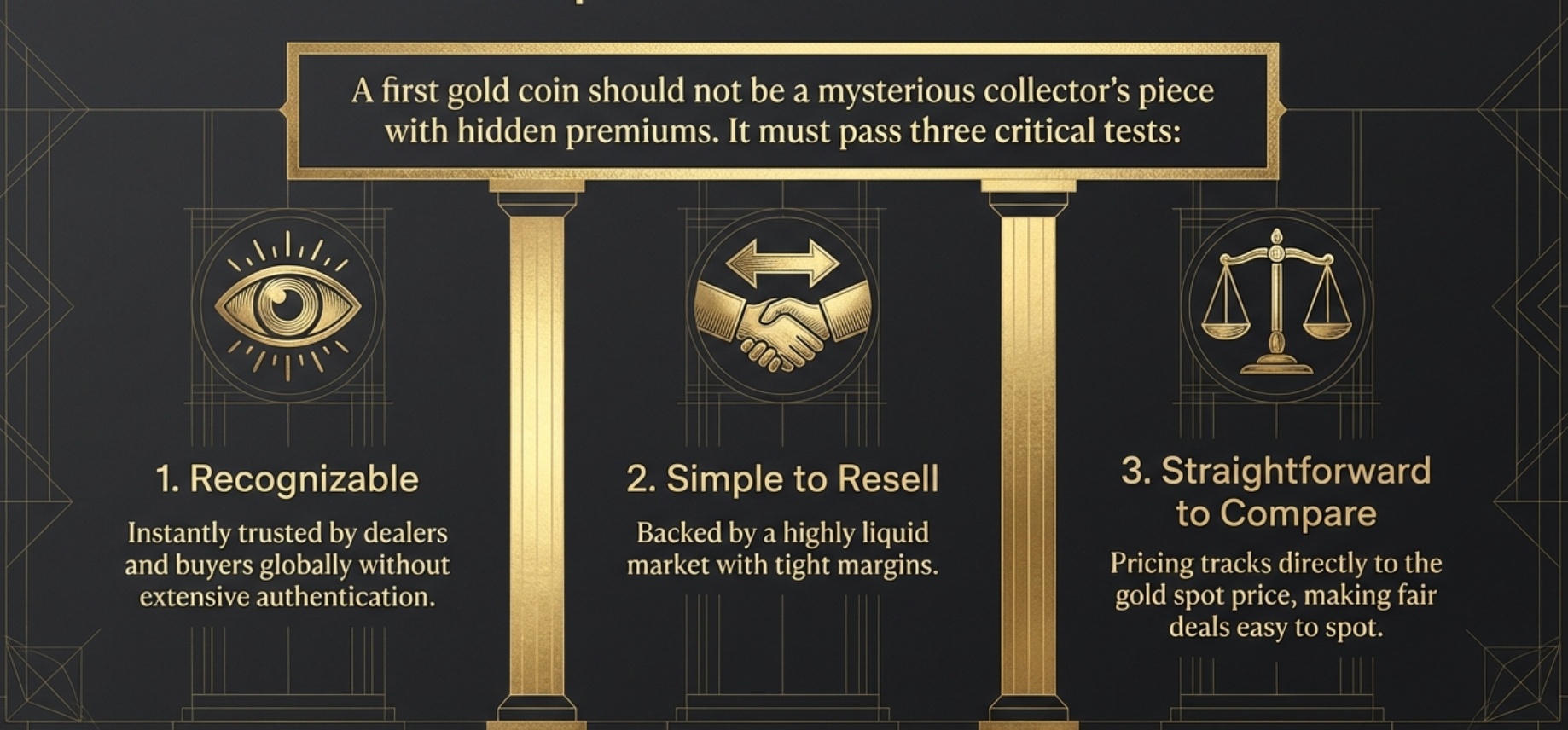 Beginner's Guide to Popular Gold Bullion Coins: Eagles, Maples, and More