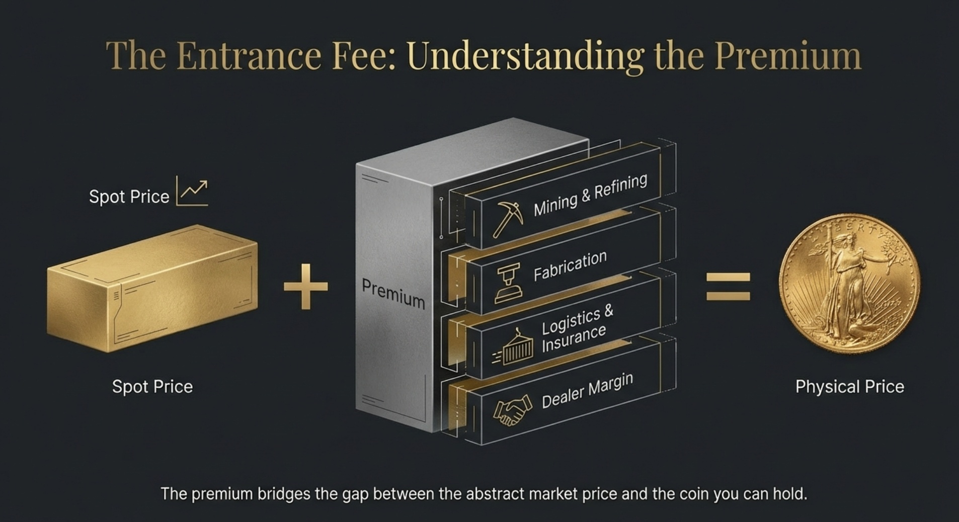 What the spot price really tells you