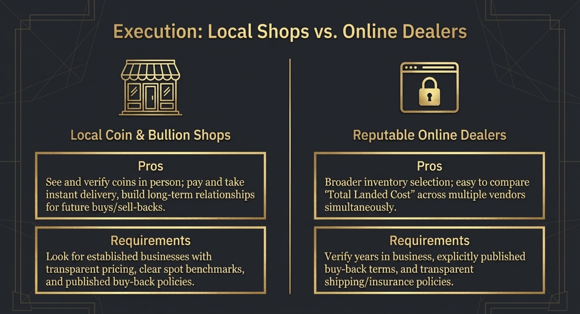 Where to buy recognized gold bullion coins near you