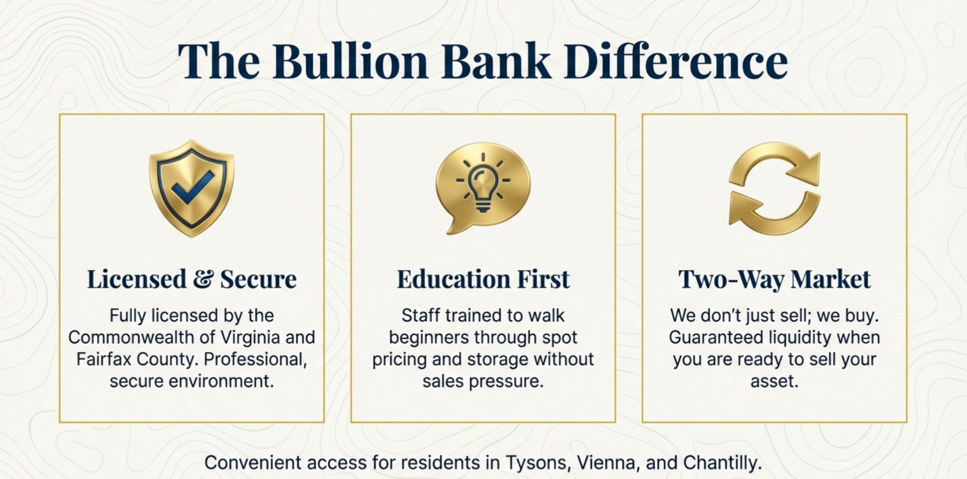 Why Choose The Bullion Bank