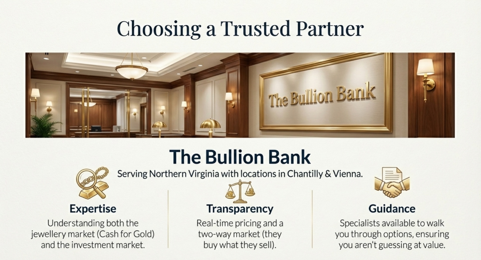 How The Bullion Bank Can Help You Decide